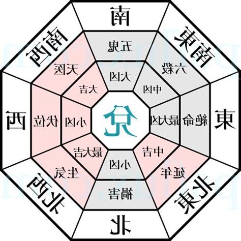 兌 風水